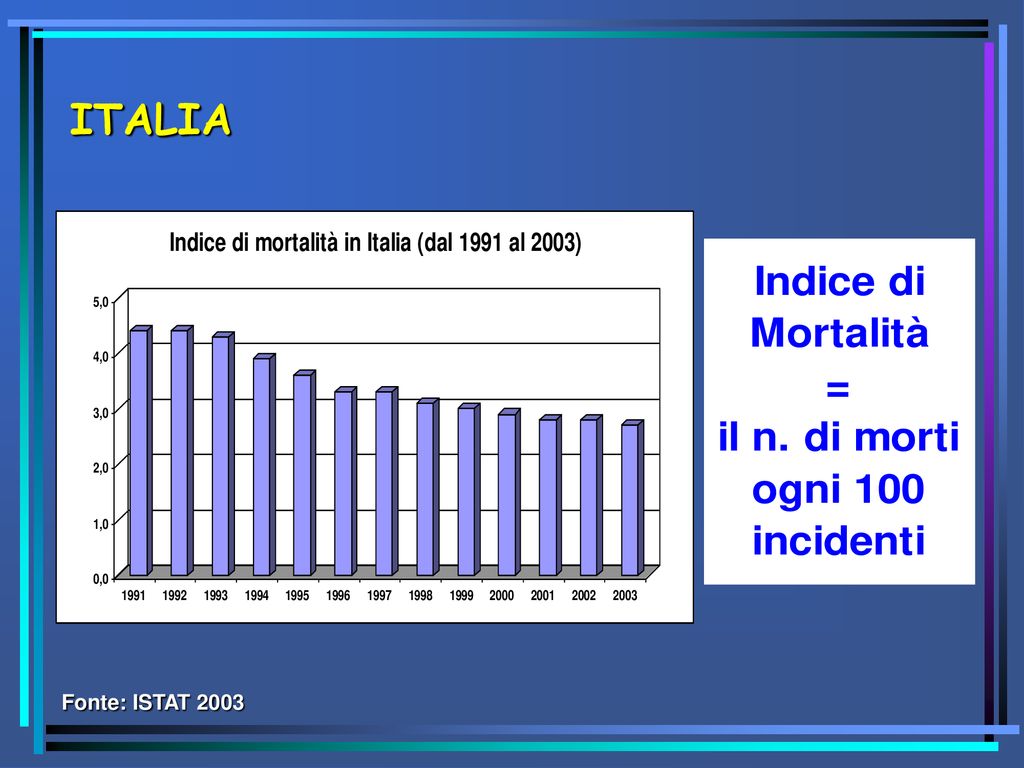 Gli Incidenti Stradali Un Esempio Di Applicazione Di Prevenzione Ppt